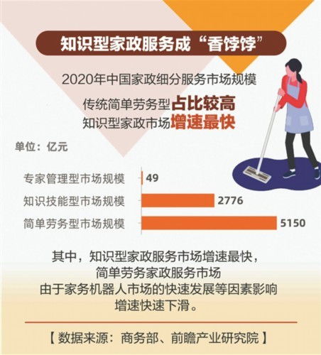 數(shù)說高端家政行業(yè) 機遇、挑戰(zhàn)與發(fā)展趨勢